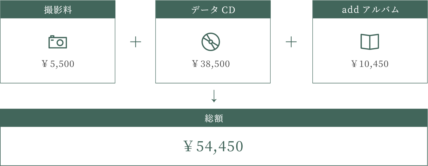 データCD とadd アルバム（本体＋写真１枚）をご購入の場合