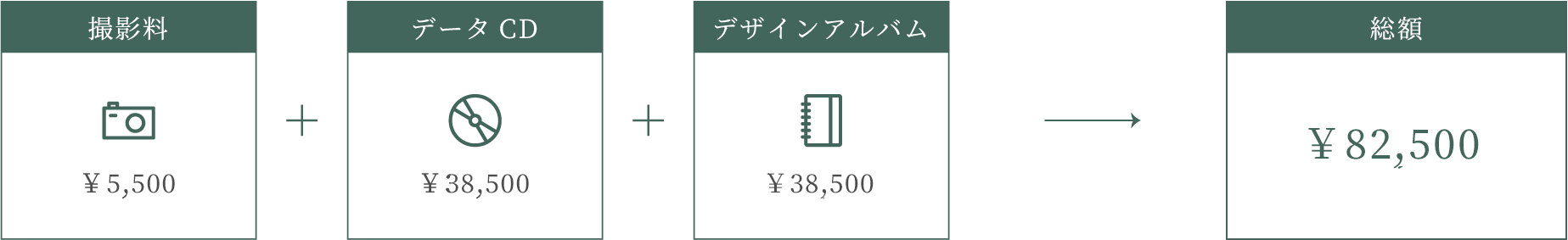 データCDとデザインアルバムをご購入の場合