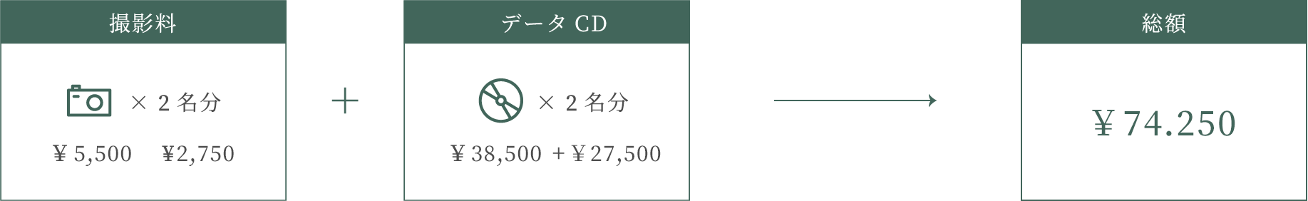 データCDとデザインアルバムをご購入の場合